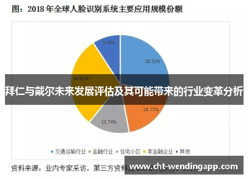 拜仁与戴尔未来发展评估及其可能带来的行业变革分析