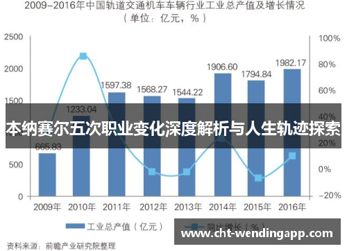 本纳赛尔五次职业变化深度解析与人生轨迹探索