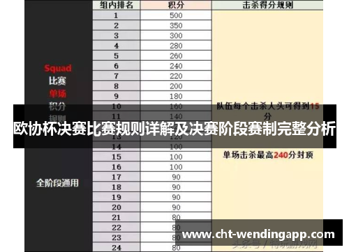 欧协杯决赛比赛规则详解及决赛阶段赛制完整分析