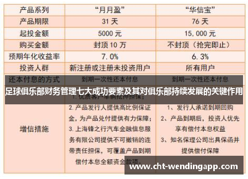 足球俱乐部财务管理七大成功要素及其对俱乐部持续发展的关键作用