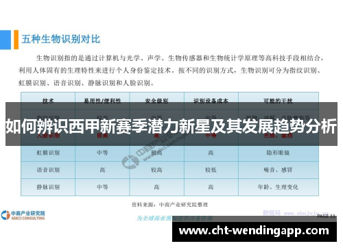 如何辨识西甲新赛季潜力新星及其发展趋势分析 如何辨识西甲新赛季潜力新星及其发展趋势分析