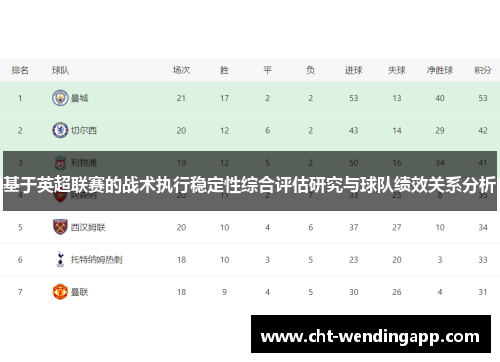 基于英超联赛的战术执行稳定性综合评估研究与球队绩效关系分析 基于英超联赛的战术执行稳定性综合评估研究与球队绩效关系分析